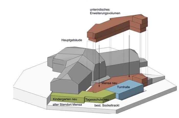 Visualisierung Impulsbau, Bauvorhaben am Standort Ittigen der Steinerschule Bern Ittigen Langnau
