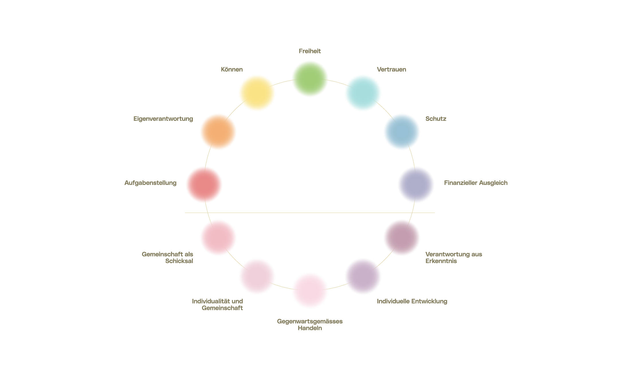 Grafik Wege zur Qualität